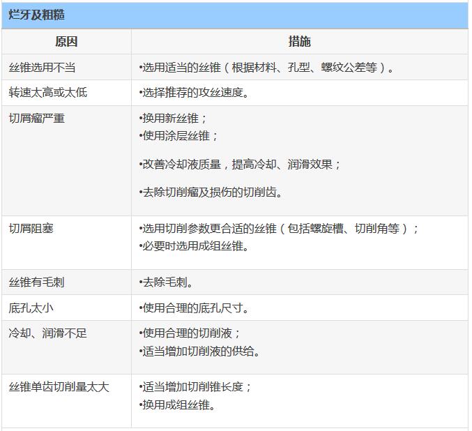 鋁合金壓鑄件攻牙鉆孔的問題和處理方式