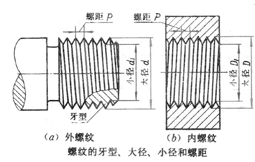 壓鑄公司應該知道的關(guān)于公差的知識