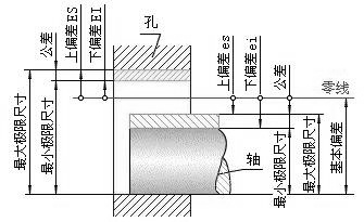 壓鑄公司應該知道的關(guān)于公差的知識