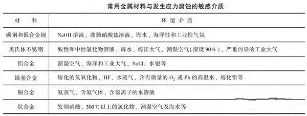 消除應(yīng)力，能夠很好的為壓鑄廠家減少損失