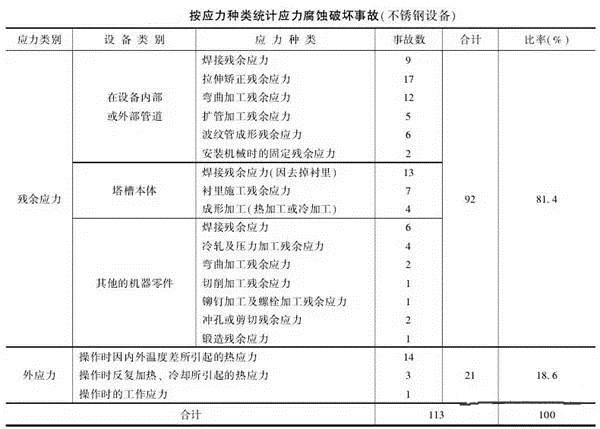 消除應(yīng)力，能夠很好的為壓鑄廠家減少損失