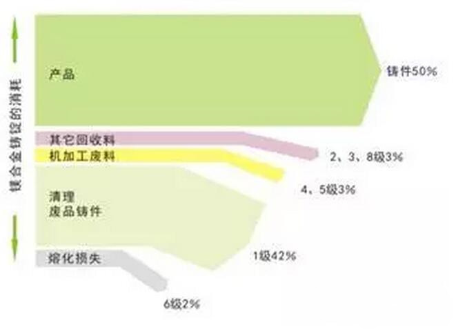 鋁合金壓鑄，鎂合金壓鑄這幾年技術的發(fā)展