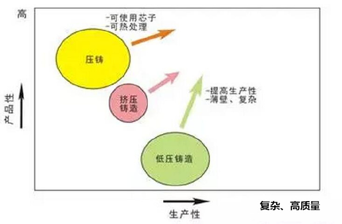 鋁合金壓鑄，鎂合金壓鑄這幾年技術的發(fā)展