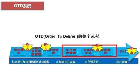 深圳壓鑄公司終極大招，物流信息化