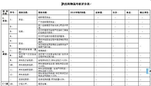 深圳壓鑄公司終極大招，物流信息化