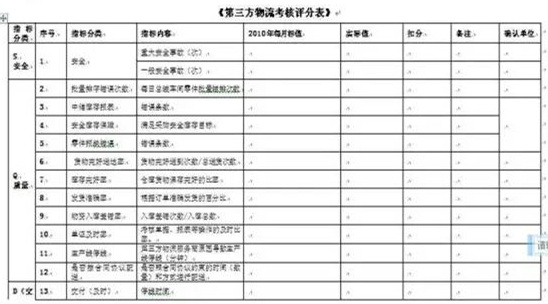 深圳壓鑄公司終極大招，物流信息化