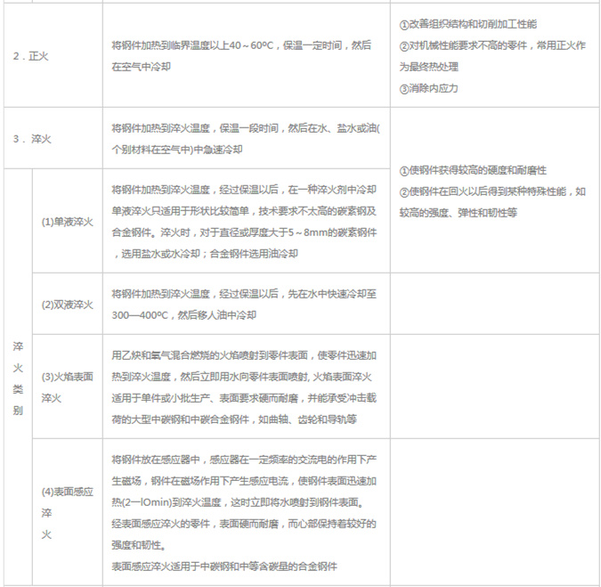 模具材料的一般熱處理，深圳壓鑄公司應該收藏下