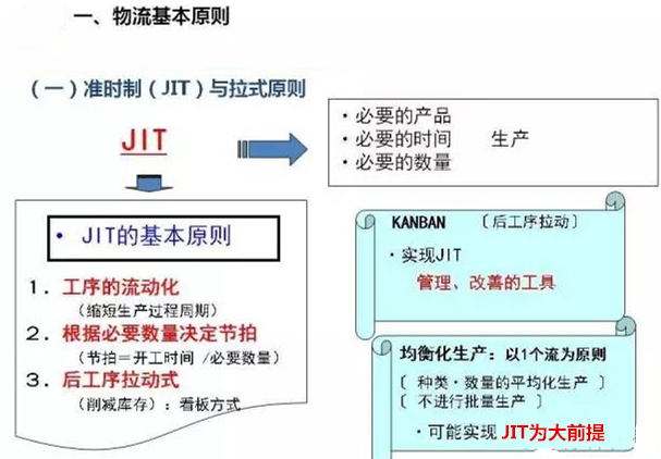 圖文詳解，深圳壓鑄公司該怎么改善車(chē)間的流轉(zhuǎn)狀況