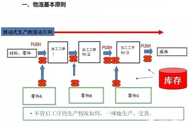 圖文詳解，深圳壓鑄公司該怎么改善車(chē)間的流轉(zhuǎn)狀況