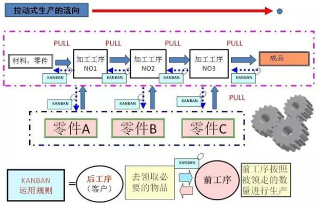 圖文詳解，深圳壓鑄公司該怎么改善車(chē)間的流轉(zhuǎn)狀況