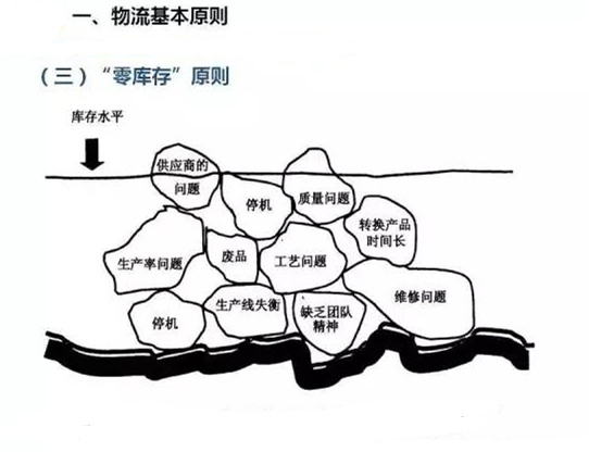 圖文詳解，深圳壓鑄公司該怎么改善車(chē)間的流轉(zhuǎn)狀況