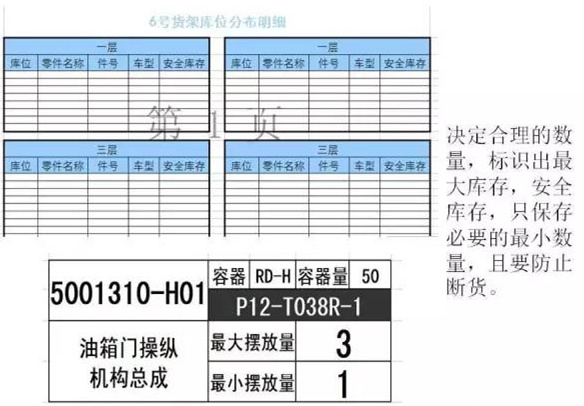 大招，深圳壓鑄公司物流目視化