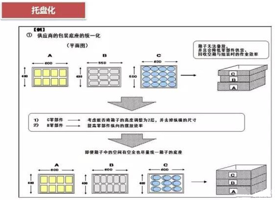 從包裝上，如何改善深圳壓鑄公司的管理