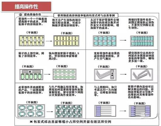 從包裝上，如何改善深圳壓鑄公司的管理