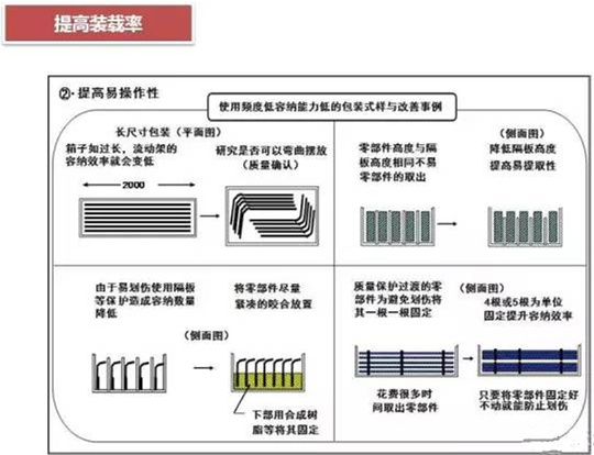 從包裝上，如何改善深圳壓鑄公司的管理