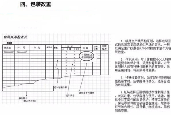 從包裝上，如何改善深圳壓鑄公司的管理